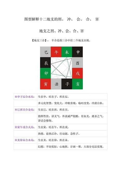 六害生肖|三合、三会、六合、六害、三刑地支（属相知识）